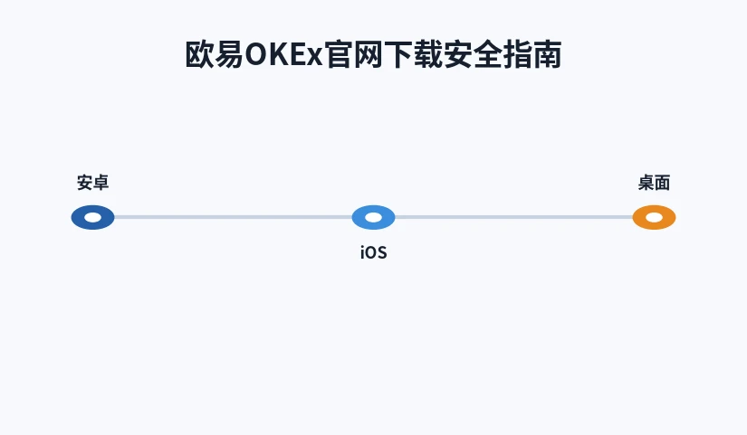 安全下载到账户保护的分步要点示意